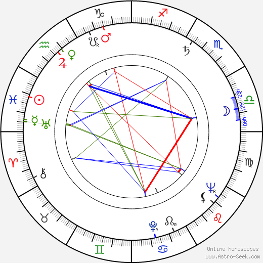 Alfonso Balcázar birth chart, Alfonso Balcázar astro natal horoscope, astrology