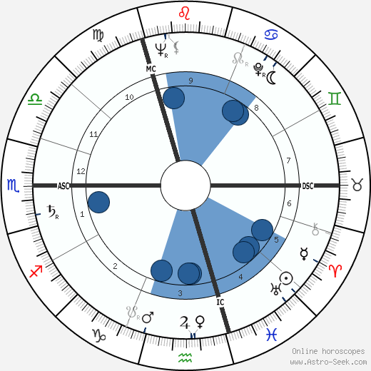 André Delvaux wikipedia, horoscope, astrology, instagram