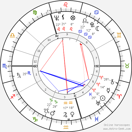 André Delvaux birth chart, biography, wikipedia 2024, 2025