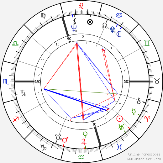 André Delvaux birth chart, André Delvaux astro natal horoscope, astrology