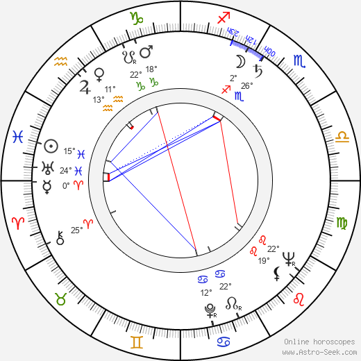 Andrzej Wajda birth chart, biography, wikipedia 2023, 2024