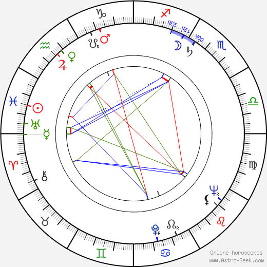 Andrzej Wajda birth chart, Andrzej Wajda astro natal horoscope, astrology