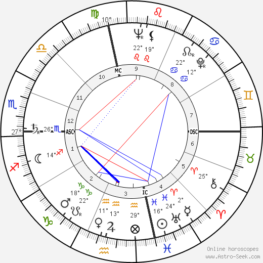 Ann Curtis birth chart, biography, wikipedia 2024, 2025