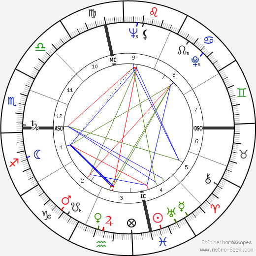 Ann Curtis birth chart, Ann Curtis astro natal horoscope, astrology