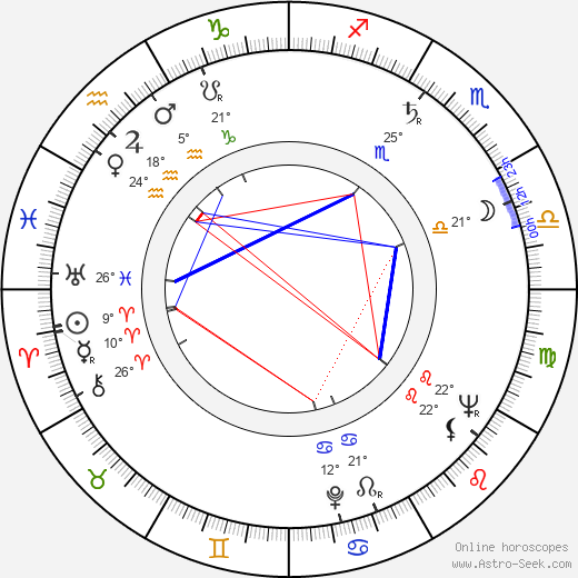 Anthony Smith birth chart, biography, wikipedia 2023, 2024