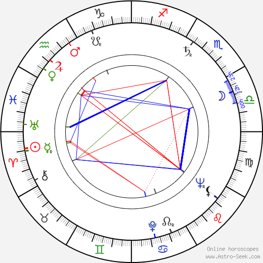 Anthony Smith birth chart, Anthony Smith astro natal horoscope, astrology
