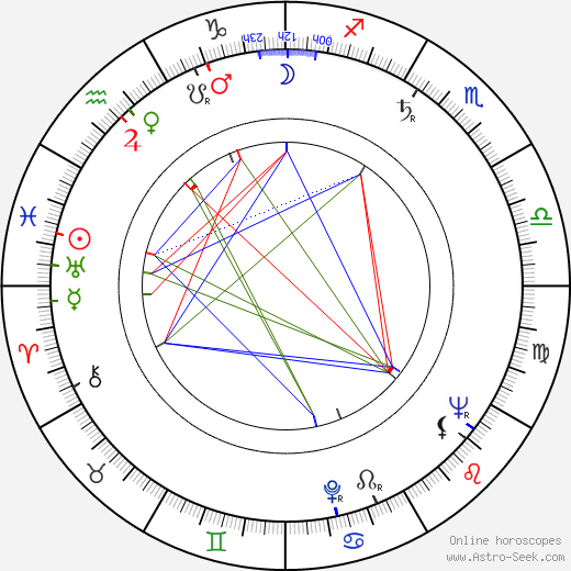 Arnošt Navrátil birth chart, Arnošt Navrátil astro natal horoscope, astrology