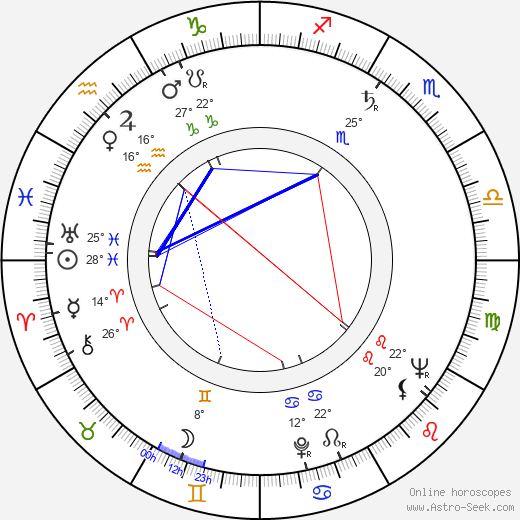 Athina Livanos birth chart, biography, wikipedia 2024, 2025