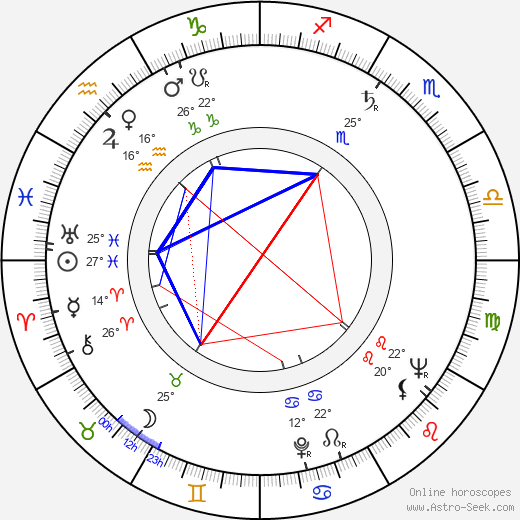 Augusto Abelaira birth chart, biography, wikipedia 2023, 2024