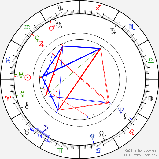 Augusto Abelaira birth chart, Augusto Abelaira astro natal horoscope, astrology