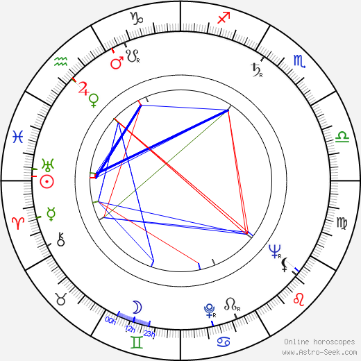 Bill Henderson birth chart, Bill Henderson astro natal horoscope, astrology
