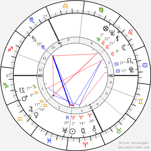 Bill Porter birth chart, biography, wikipedia 2023, 2024