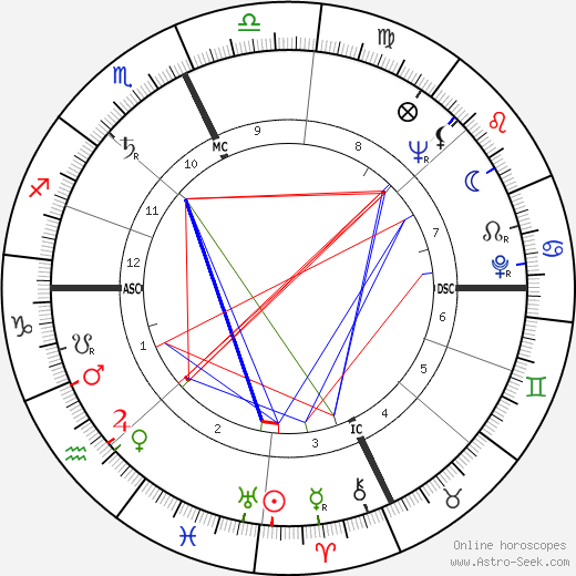 Bill Porter birth chart, Bill Porter astro natal horoscope, astrology