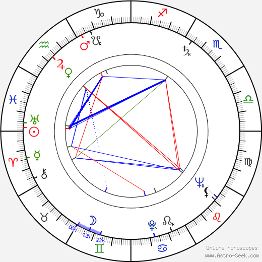 Brita Helenius birth chart, Brita Helenius astro natal horoscope, astrology