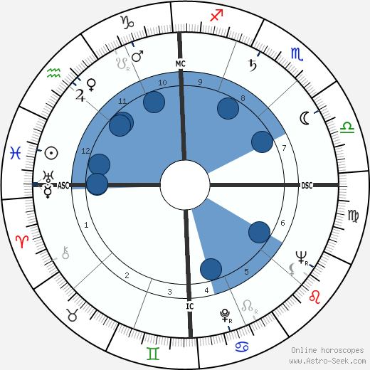 Cathy Downs wikipedia, biography, birth chart, instagram Cathy Downs wikipedia, horoscope, astrology, instagram