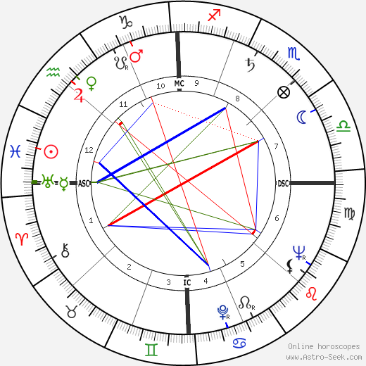 Cathy Downs birth chart, Cathy Downs astro natal horoscope, astrology