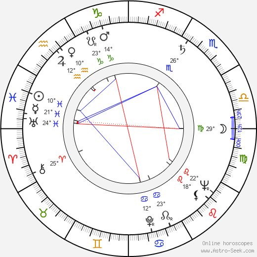 Cesare Danova birth chart, biography, wikipedia 2023, 2024