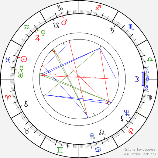 Cesare Danova birth chart, Cesare Danova astro natal horoscope, astrology