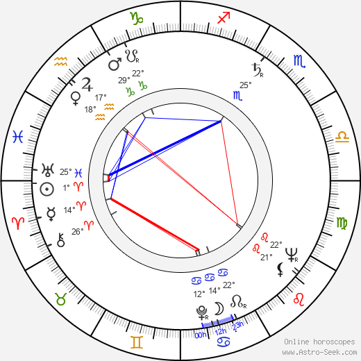 Christa Löser birth chart, biography, wikipedia 2023, 2024