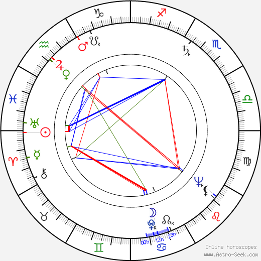 Christa Löser birth chart, Christa Löser astro natal horoscope, astrology