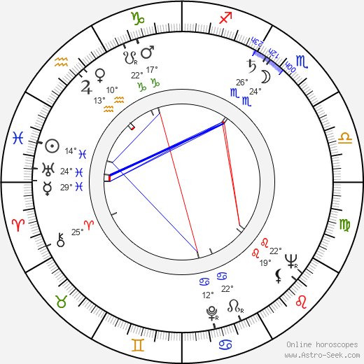 Craig Hill birth chart, biography, wikipedia 2024, 2025