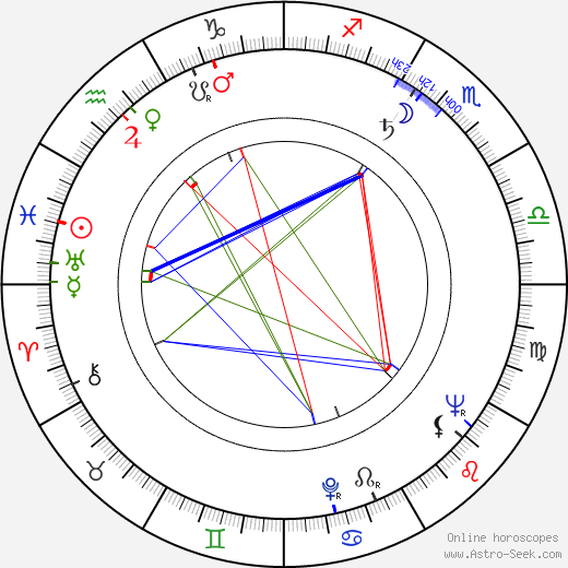 Craig Hill birth chart, Craig Hill astro natal horoscope, astrology