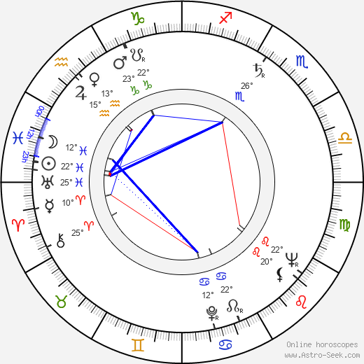 Dagmar Zikánová birth chart, biography, wikipedia 2023, 2024