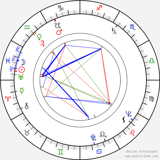 Dagmar Zikánová birth chart, Dagmar Zikánová astro natal horoscope, astrology