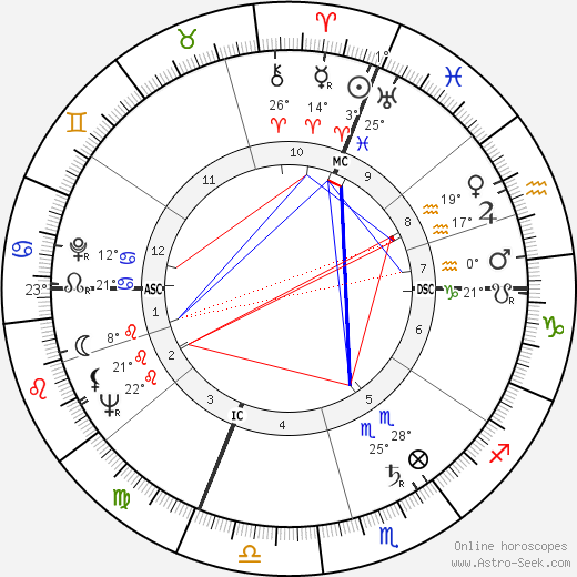 Dario Fo birth chart, biography, wikipedia 2024, 2025
