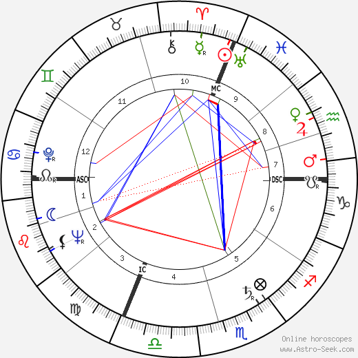 Dario Fo birth chart, Dario Fo astro natal horoscope, astrology