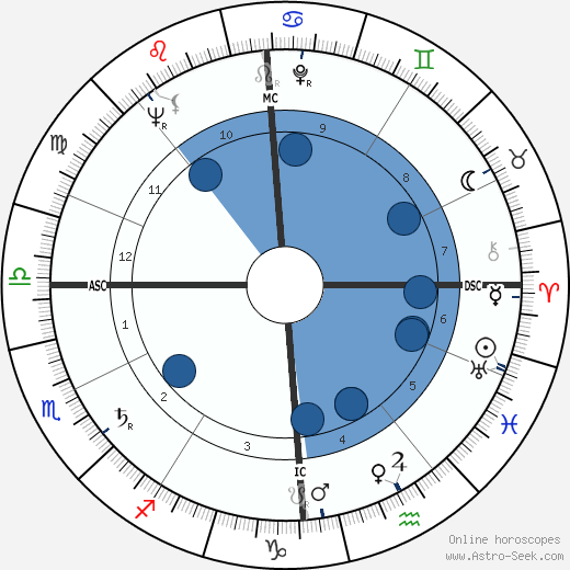 Denise Labbe horoscope, astrology, sign, zodiac, date of birth, instagram