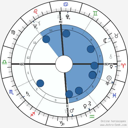Denise Labbe wikipedia, biography, birth chart, instagram Denise Labbe wikipedia, horoscope, astrology, instagram