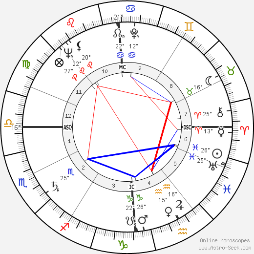 Denise Labbe birth chart, biography, wikipedia 2024, 2025