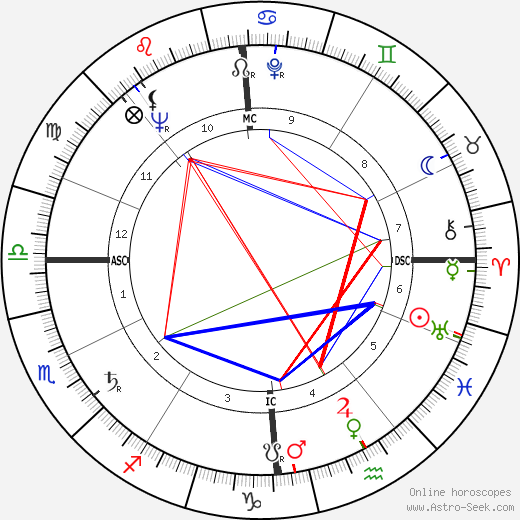 Denise Labbe birth chart, Denise Labbe astro natal horoscope, astrology