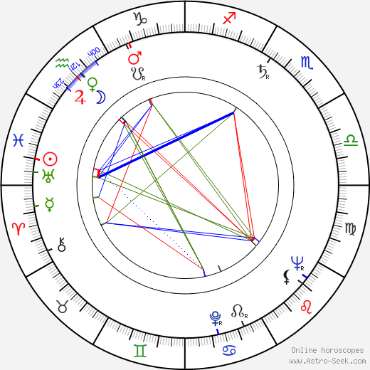 Derek Benfield birth chart, Derek Benfield astro natal horoscope, astrology