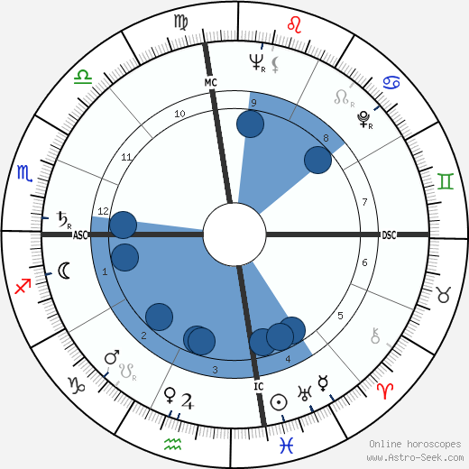 Earle Besserer wikipedia, horoscope, astrology, instagram