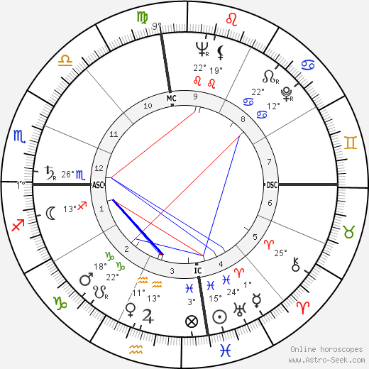 Earle Besserer birth chart, biography, wikipedia 2024, 2025