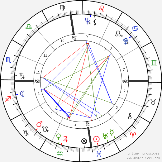 Earle Besserer birth chart, Earle Besserer astro natal horoscope, astrology