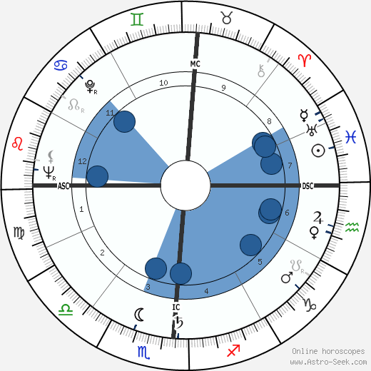 Emile Chemama wikipedia, biography, birth chart, instagram Emile Chemama wikipedia, horoscope, astrology, instagram