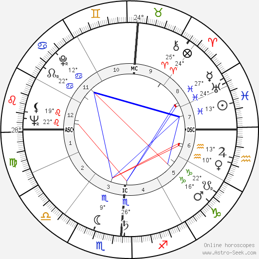 Emile Chemama birth chart, biography, wikipedia 2023, 2024