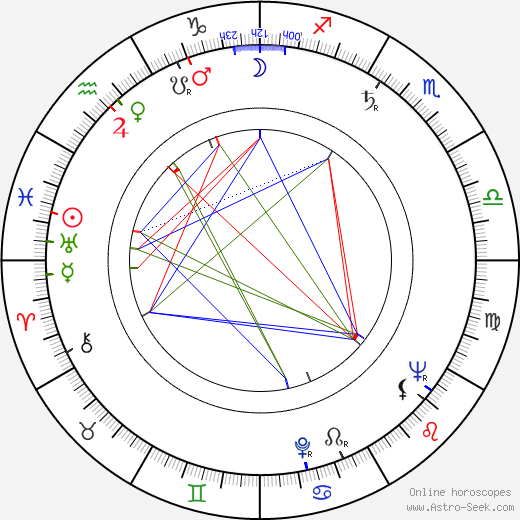 Francisco Rabal birth chart, Francisco Rabal astro natal horoscope, astrology