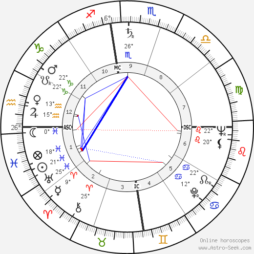George Ryoichi Ariyoshi birth chart, biography, wikipedia 2024, 2025