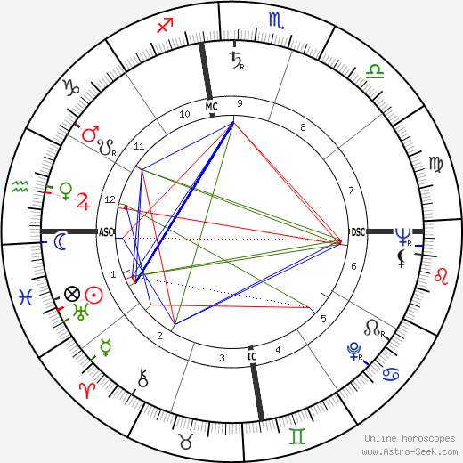 George Ryoichi Ariyoshi birth chart, George Ryoichi Ariyoshi astro natal horoscope, astrology