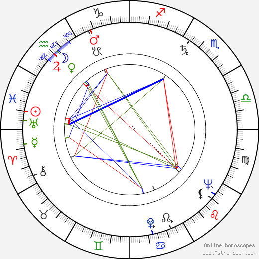 Georgi Yumatov birth chart, Georgi Yumatov astro natal horoscope, astrology