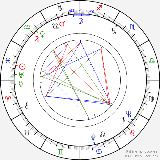 Grigori Kromanov birth chart, Grigori Kromanov astro natal horoscope, astrology