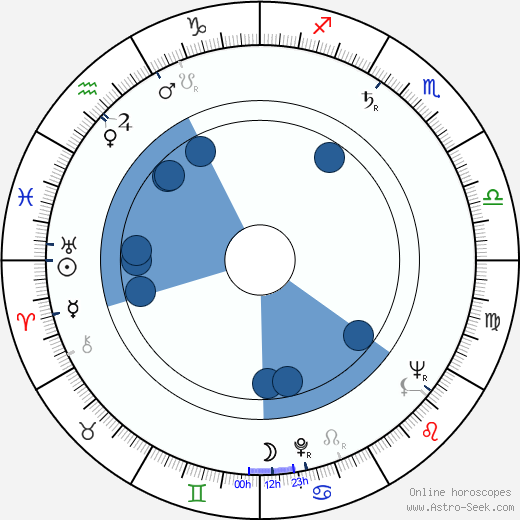 Henry Djanik wikipedia, horoscope, astrology, instagram