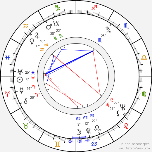 Henry Djanik birth chart, biography, wikipedia 2024, 2025