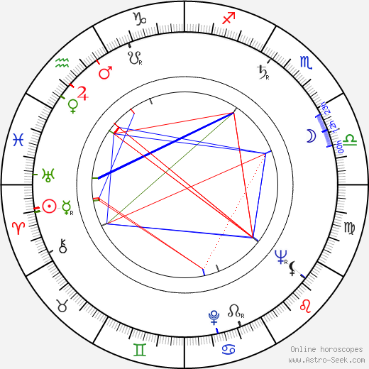 Ingvar Kamprad birth chart, Ingvar Kamprad astro natal horoscope, astrology