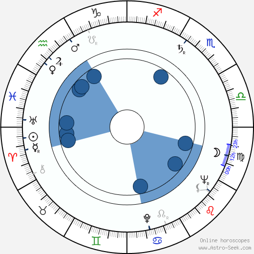 Jan Křapa wikipedia, horoscope, astrology, instagram