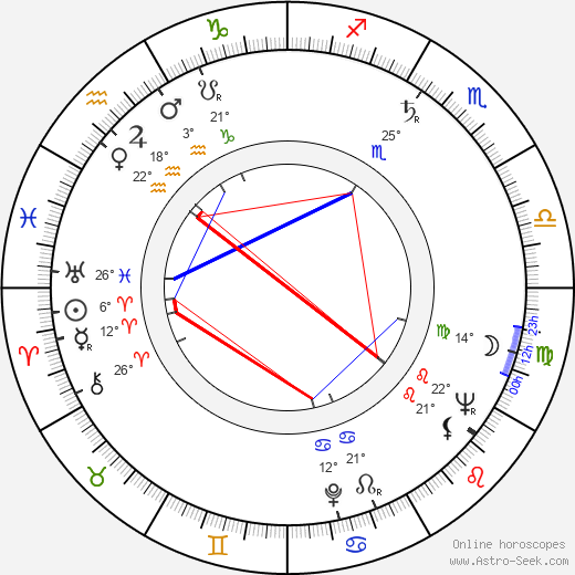 Jan Křapa birth chart, biography, wikipedia 2023, 2024